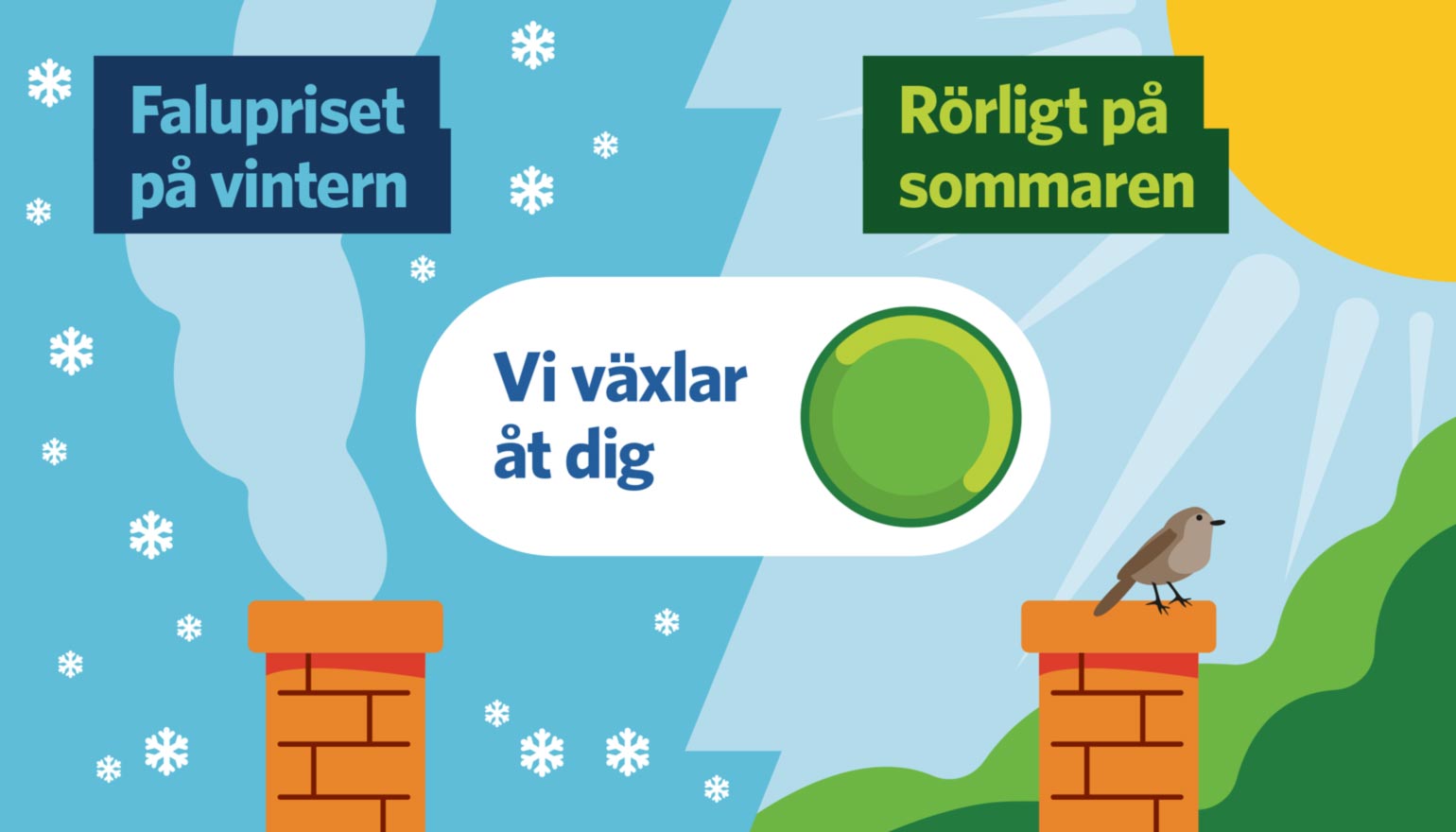 Illustration som visar Falupriset vinter där du har Falupriset på vintern och Rörligt pris på sommaren. 
